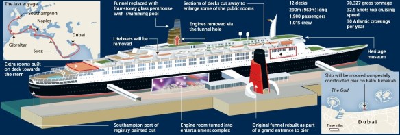 A TRAVEL AGENT'S MODEL BY BASSETT-LOWKE FOR R.M.S. QUEEN