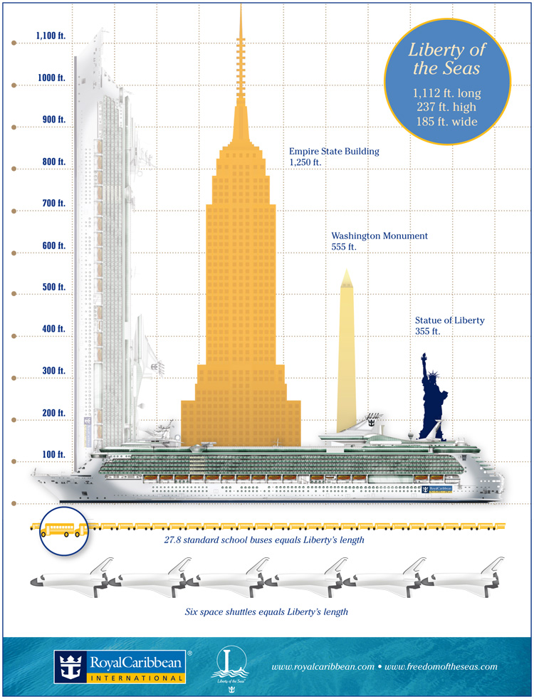 Liberty of the Seas - Chiffres et plan des ponts