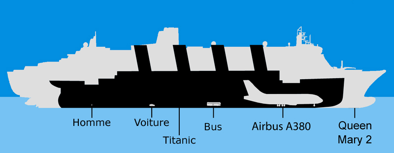Queen Mary 2 - Comparaisons