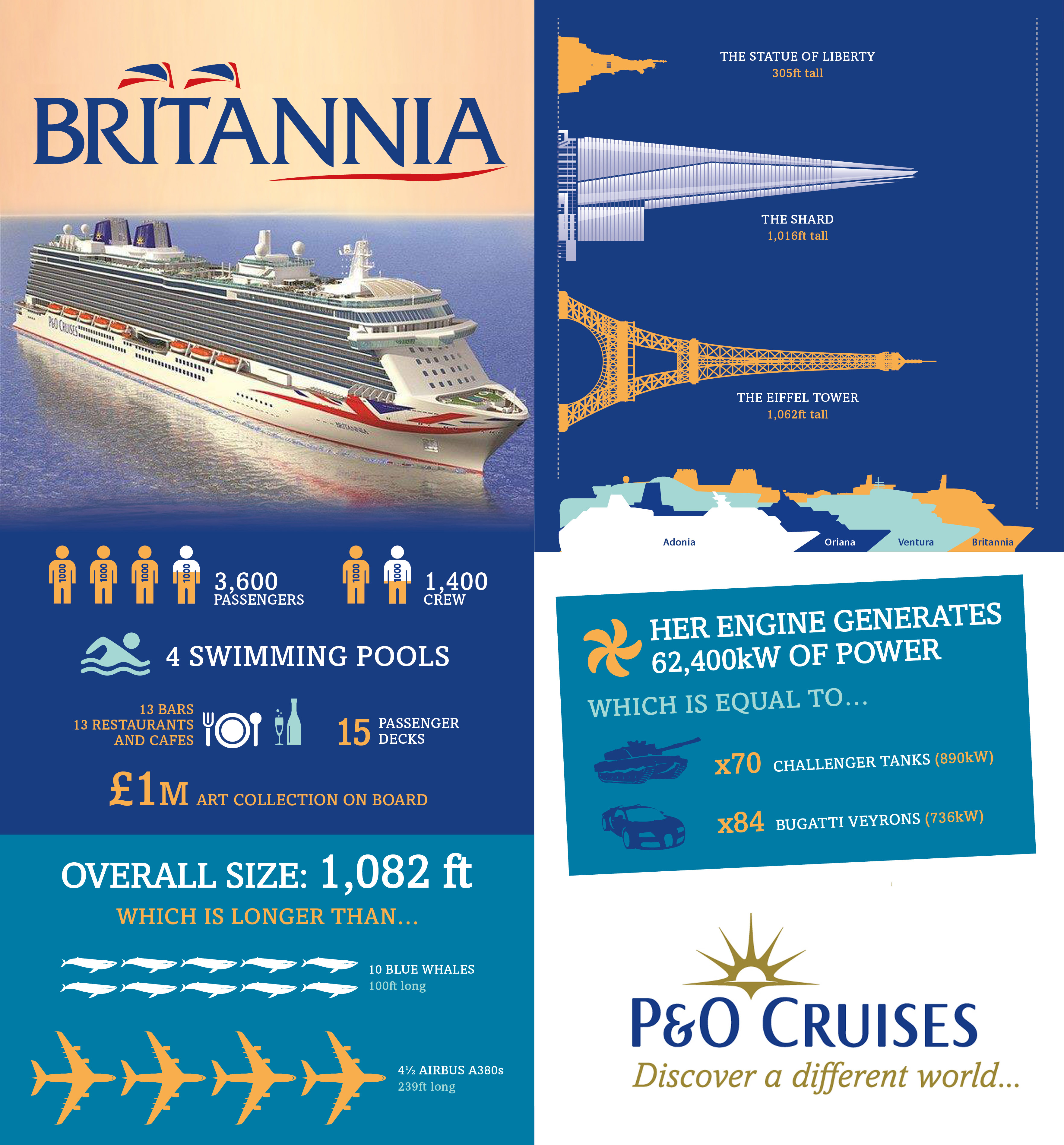 Britannia - P&O Cruises - Infographie