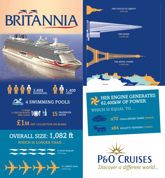 Britannia - P&O Cruises - Infographie