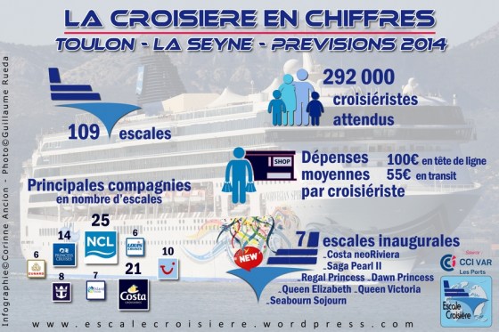 Infographie : Toulon - La Seyne en Chiffres - Prévision 2014