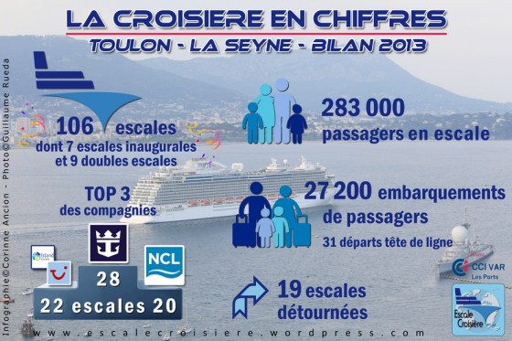 Bilan Croisière 2013 - Toulon LaSeyne