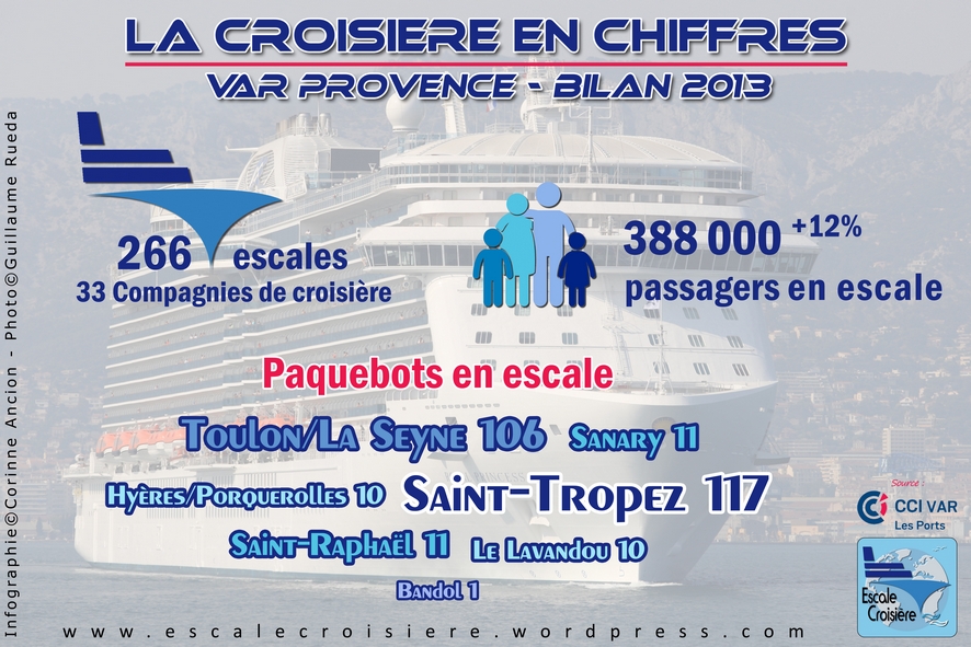 Bilan Croisière 2013 - Var Provence