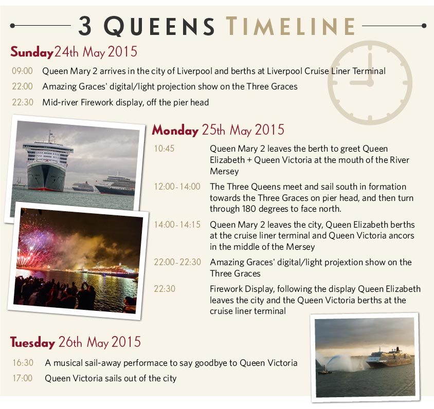 3 Queens 175 ans Cunard Program Liverpool 2015