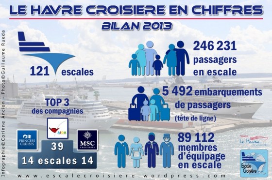 Le Havre en Chiffres - Bilan 2013
