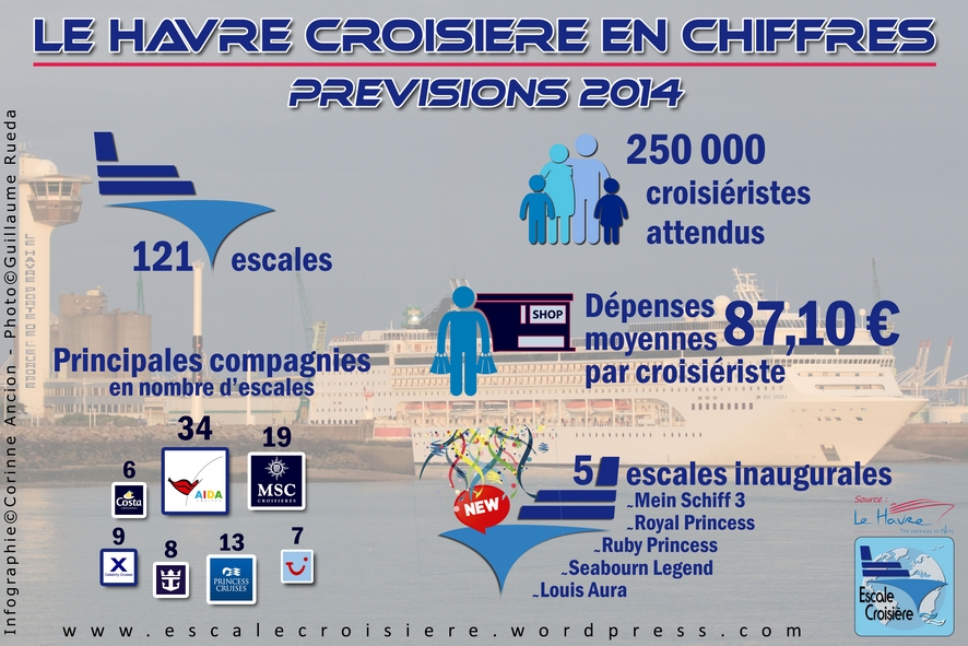 Le Havre : prévisions croisière 2014