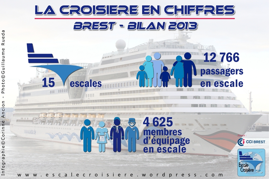 Brest Croisière en Chiffres - Infographie Bilan 2013