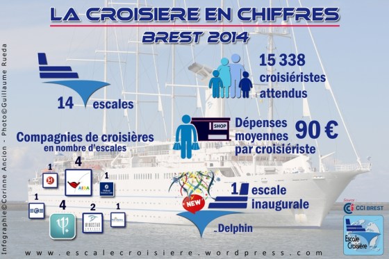 Brest Croisière en Chiffres - Infographie Prévision 2014