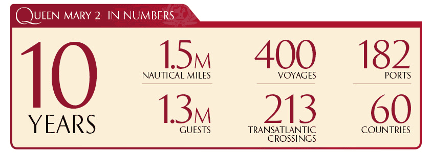 Queen Mary 2 en chiffres - 9 mai 2014