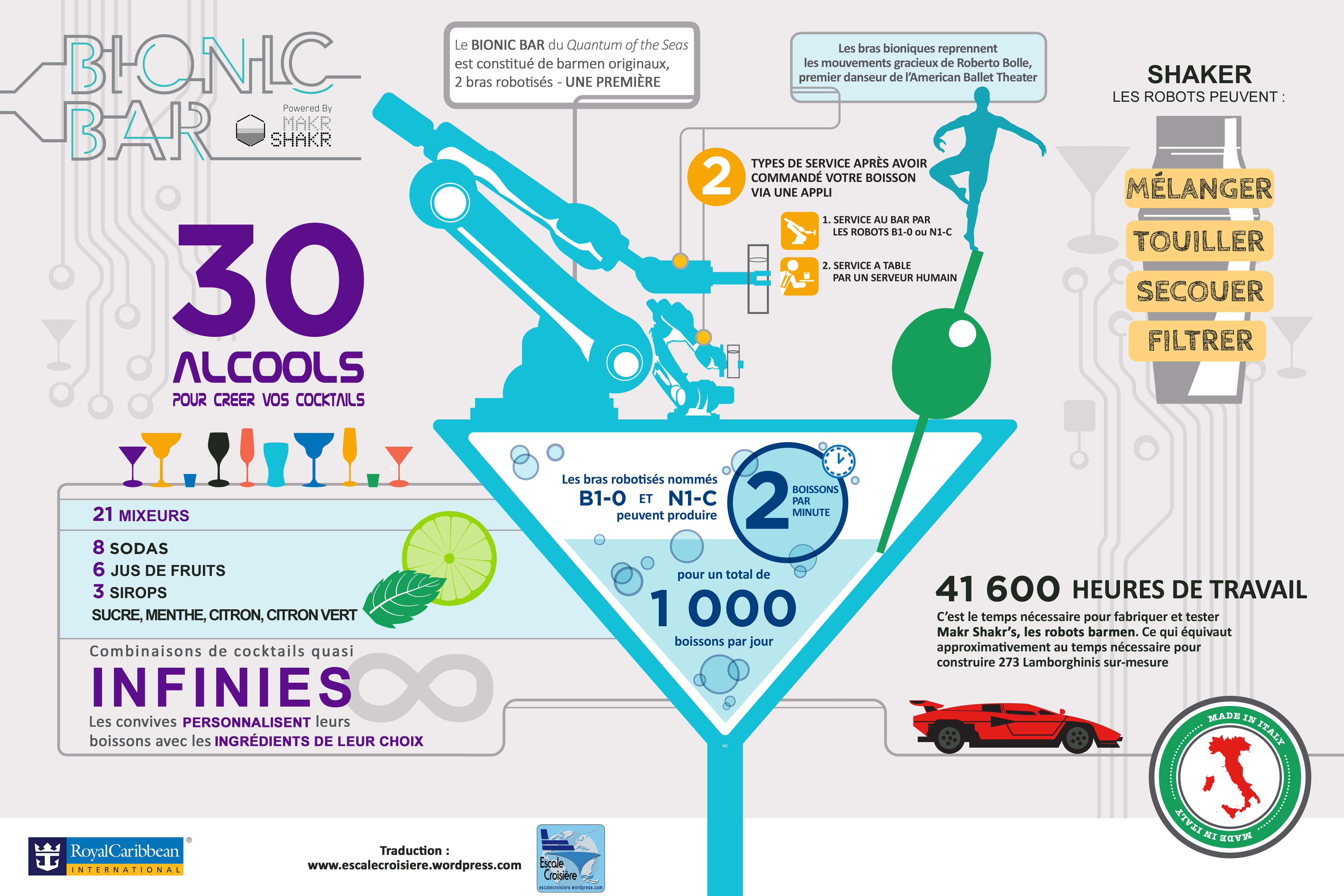 Quantum of the Seas - Bionic Bar