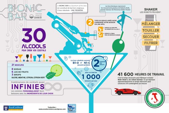 Quantum of the Seas - Bionic Bar