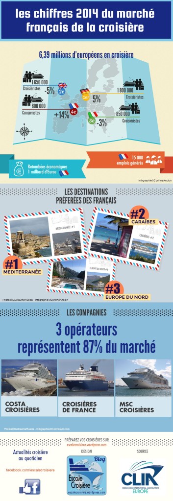 Infographie - Les chiffres 2014 de la croisière en France - source Clia