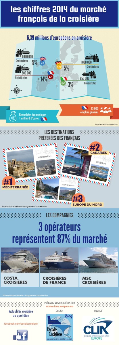 Infographie - Les chiffres 2014 de la croisière en France - source Clia