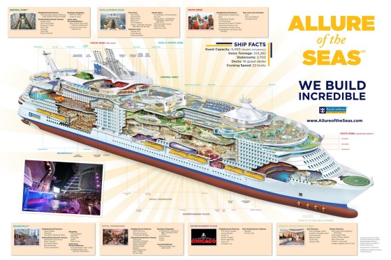 Allure of the Seas - écorché