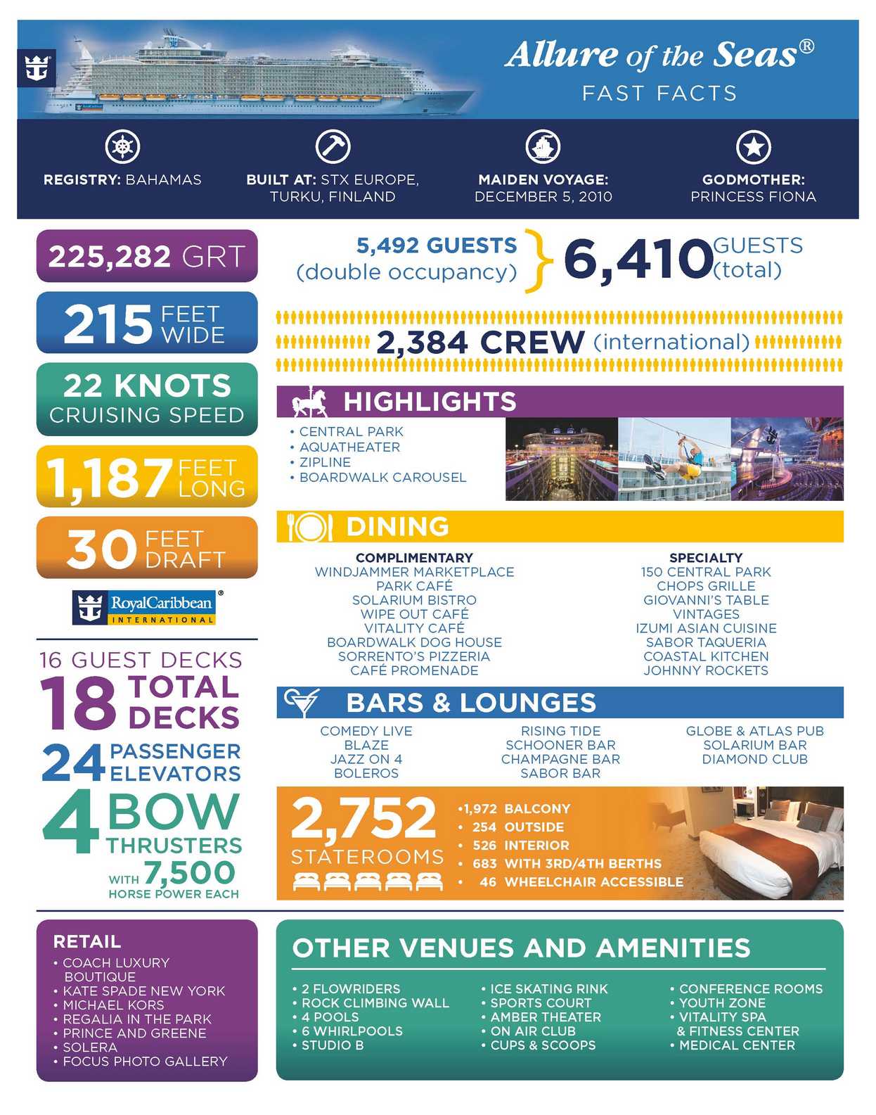 Allure of the Seas - Infographie - Faits et chiffres