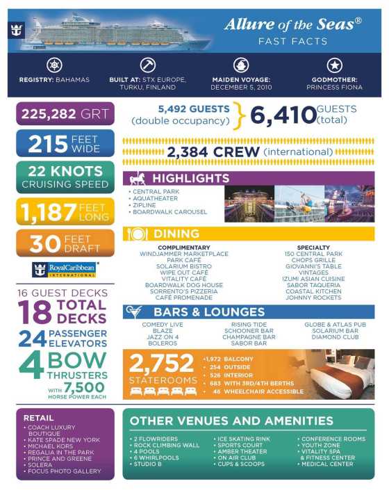 Allure of the Seas - Infographie - Faits et chiffres