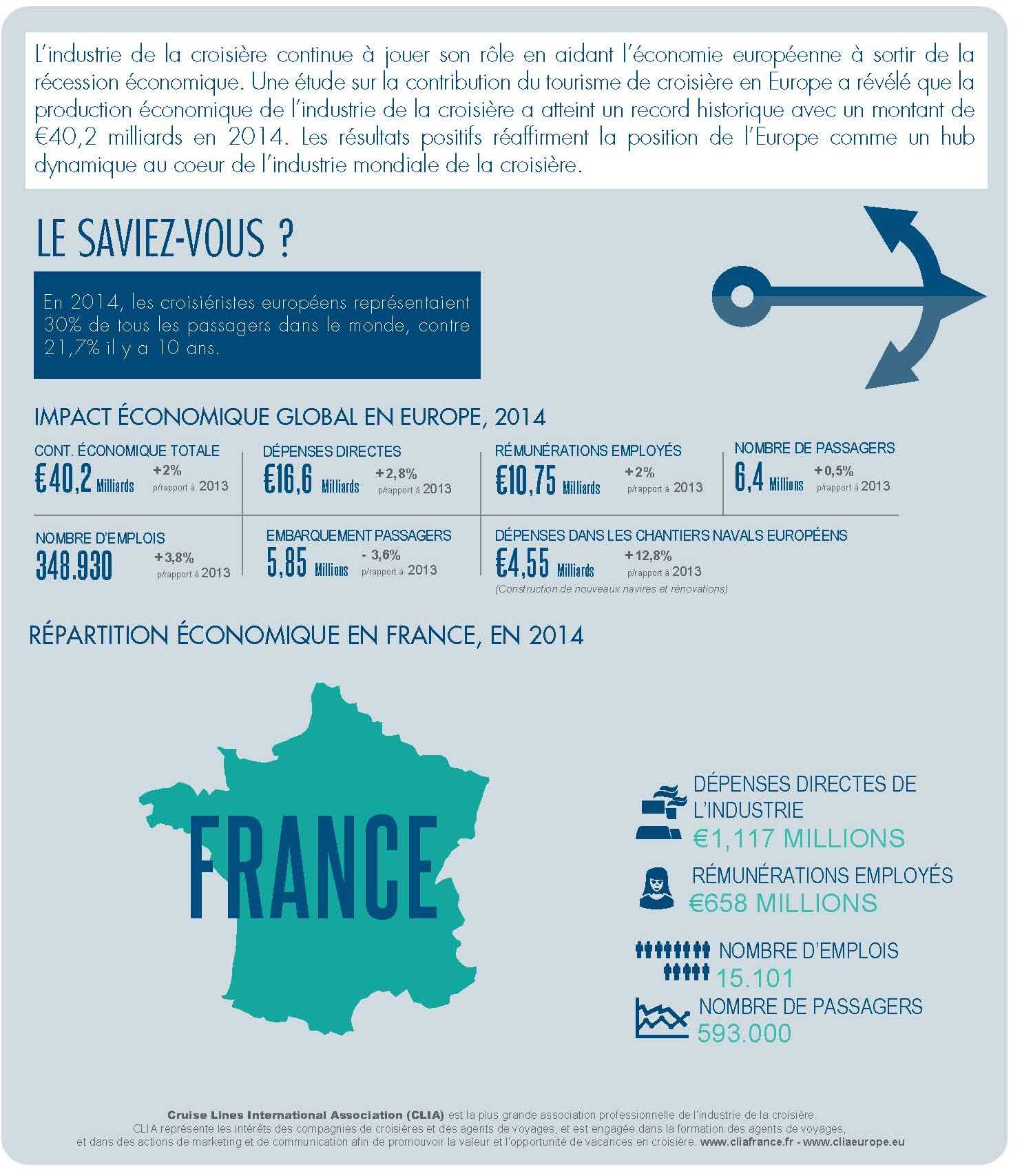 CLIA 2015 Contribution Economique Europe - France