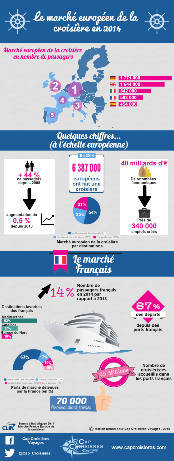 Infographie_Le marché européen 2014 de la croisiere