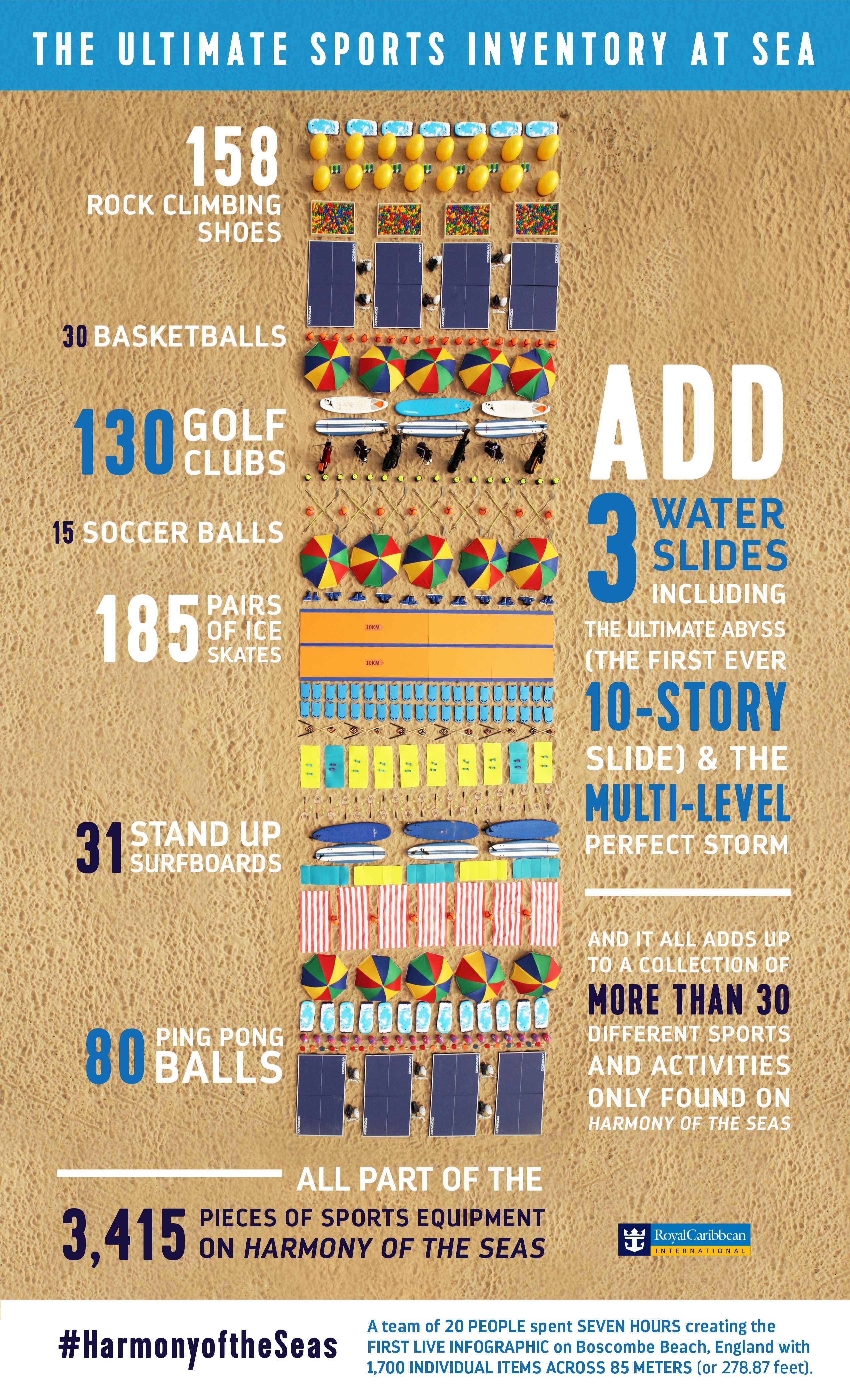 Harmony of the Seas - 30 sports - infographie