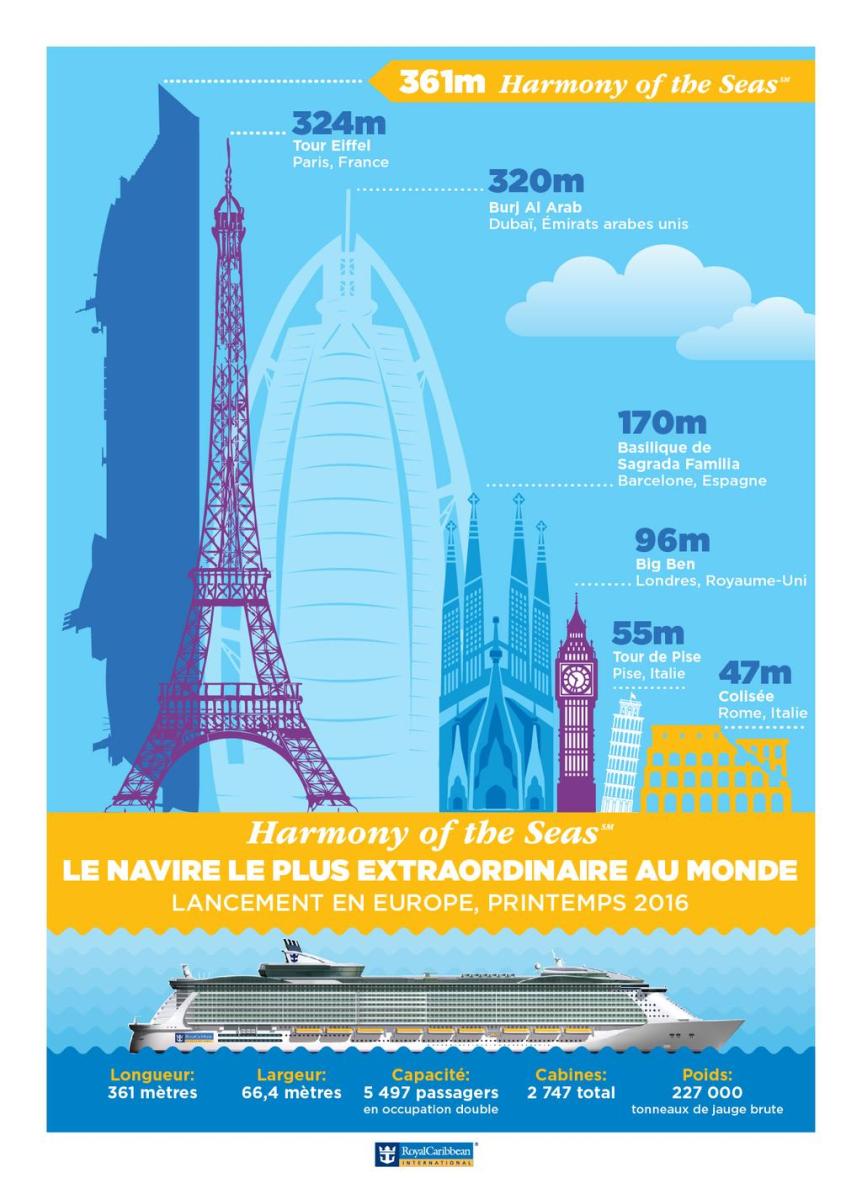 Harmony of the Seas - Infographie