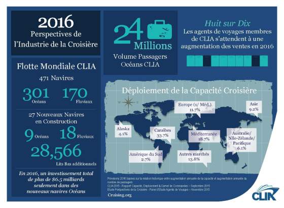 Perspectives industrie de la croisière - CLIA 2015