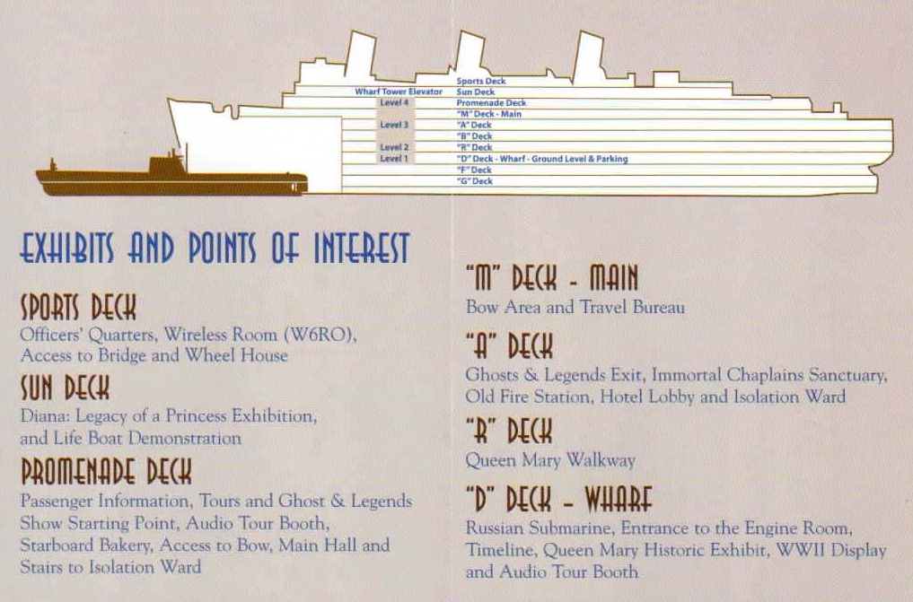 Queen Mary - Plan des ponts