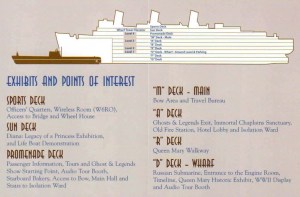 Queen Mary - Plan des ponts