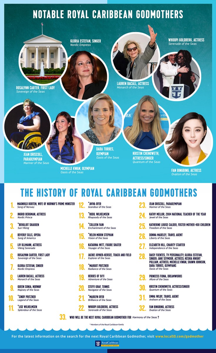 Marraines de paquebots chez Royal Caribbean