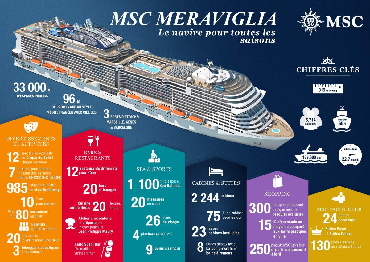 MSC Meraviglia - Les chiffres clés - Infographie -BD