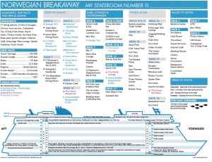 Plan des ponts Norwegian Breakaway