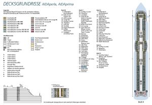 Plan des ponts AIDAperla