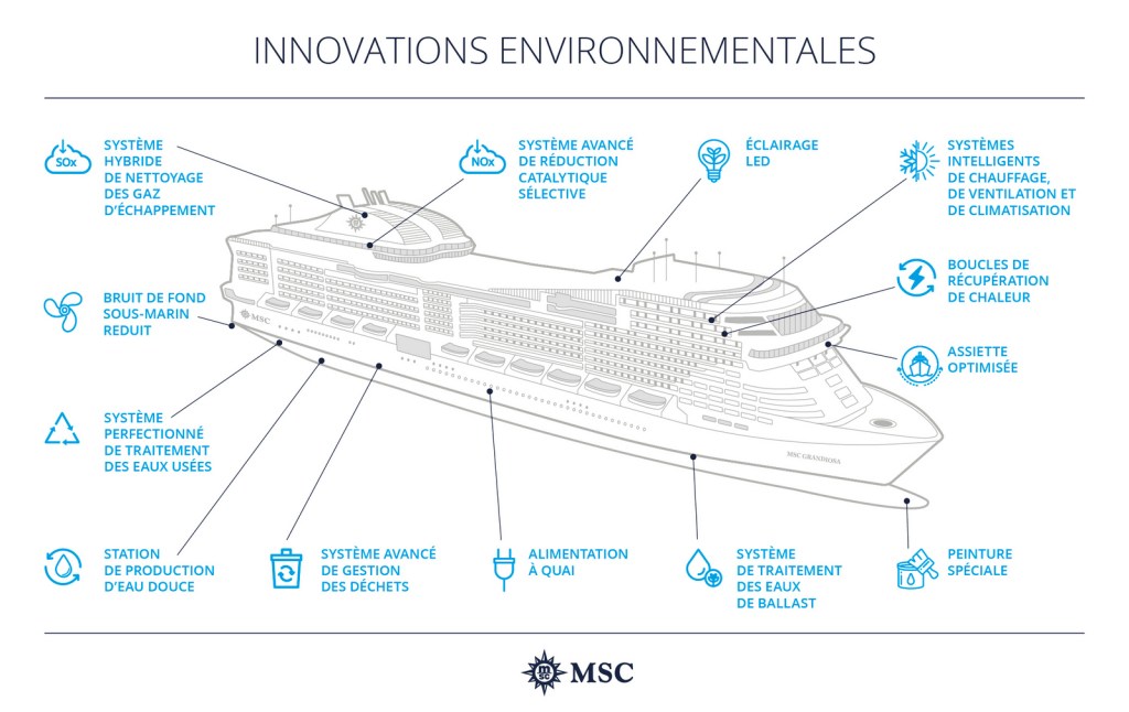Infographie MSC Développement Durable - Innovations environnementales