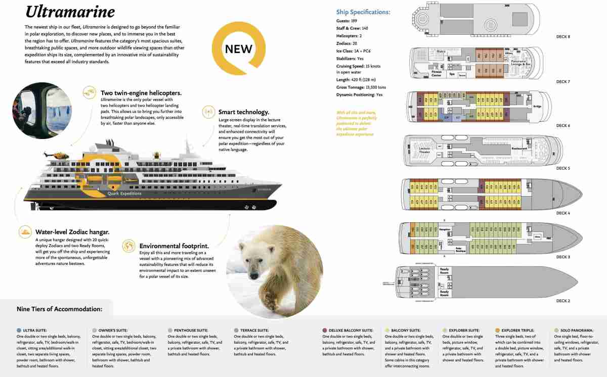 Plan des ponts Ultramarine - Quark Expeditions