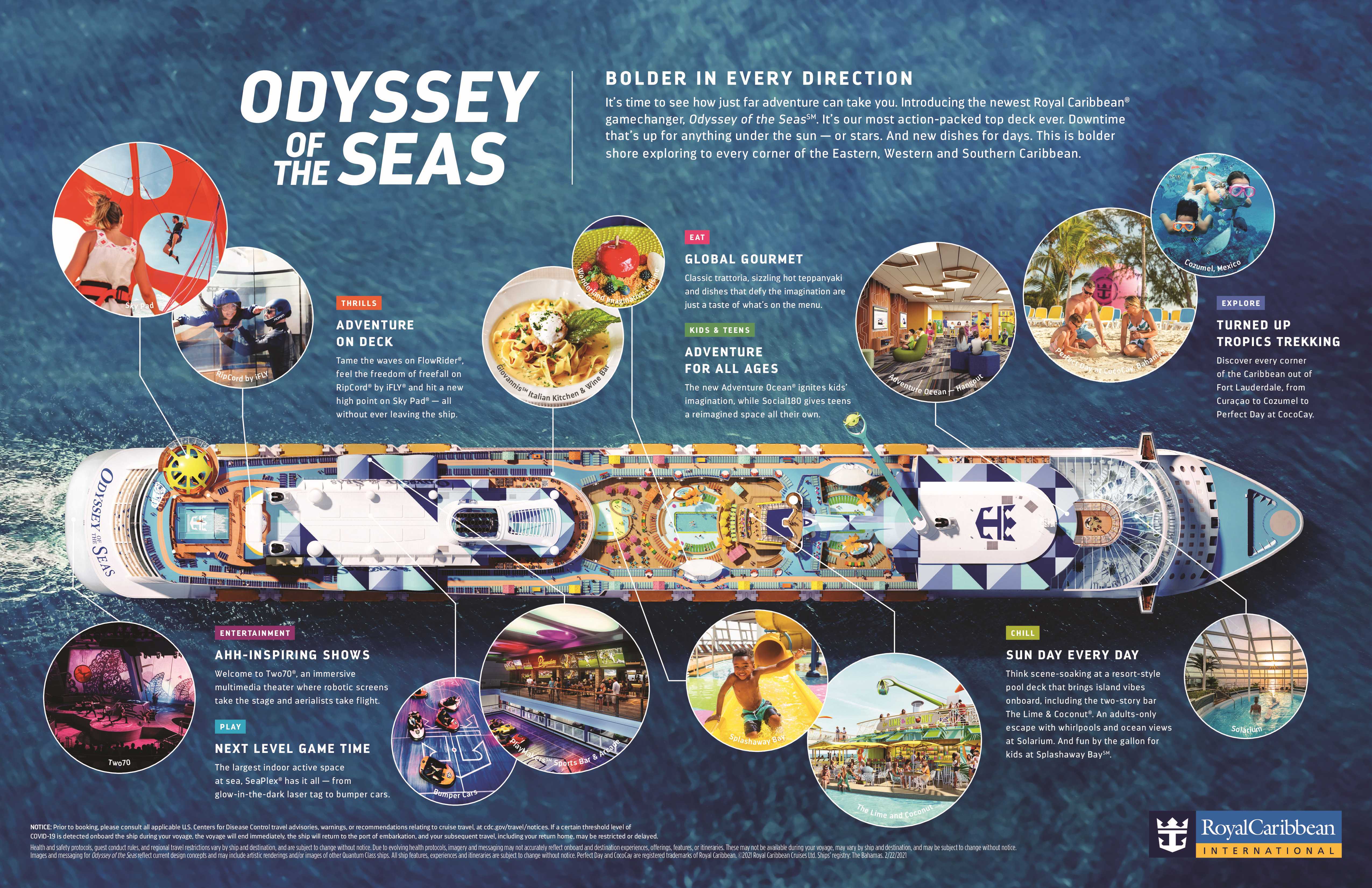Infographie - Odyssey of the Seas
