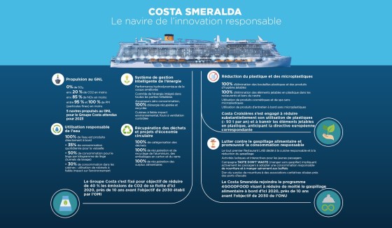 Infographie Costa Smeralda - Développement Durable