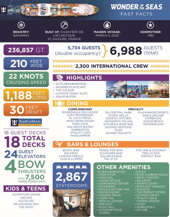 Wonder of the Seas - Infographie