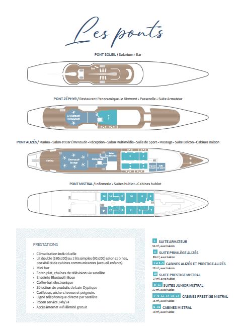 Voilier Le Ponant - Plan des ponts 2022