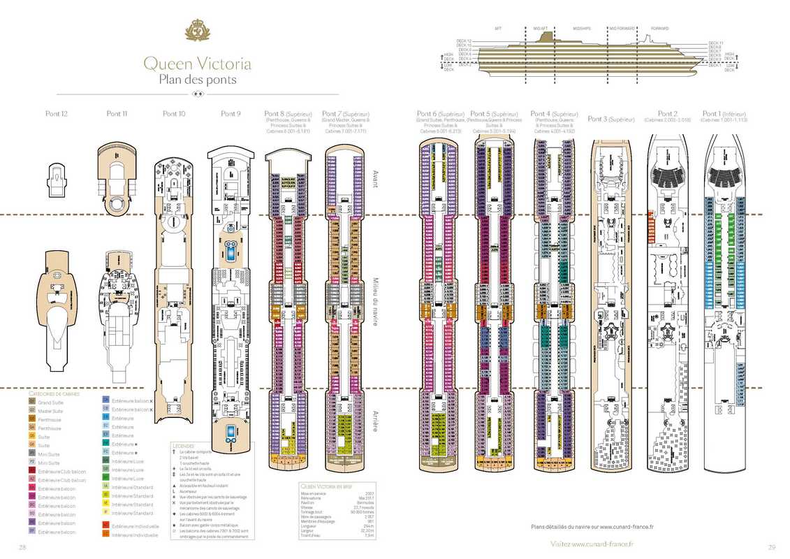 Plan des ponts - Queen Victoria