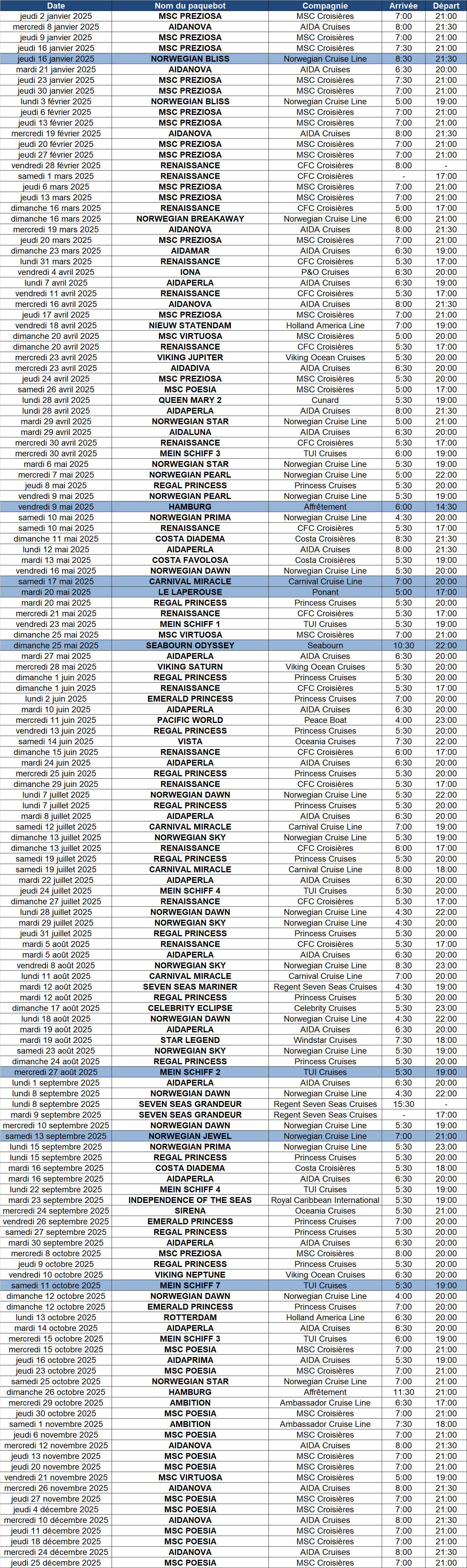 Le Havre - Programme des escales 2025