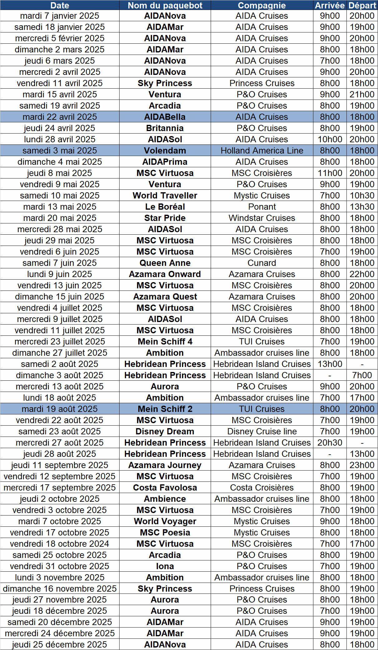 Programme des escales à Cherbourg 2025