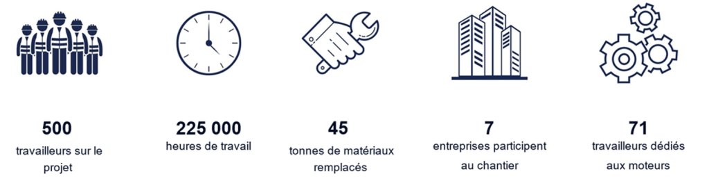 Travaux Renaissance - Bremerhaven 2025 ©CFC