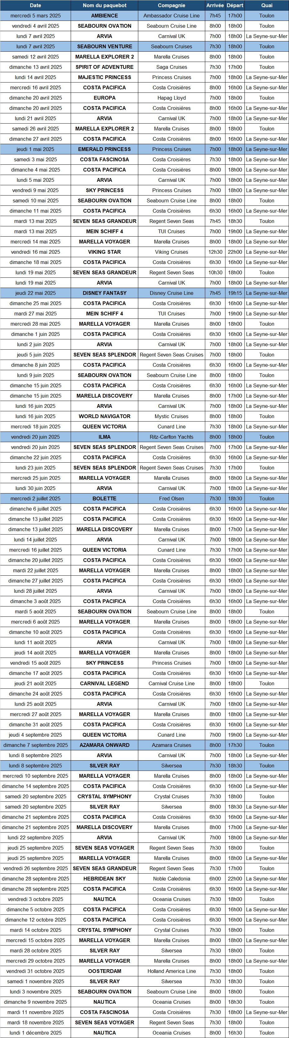 Toulon - La Seyne-sur-Mer - Programme escales 2025