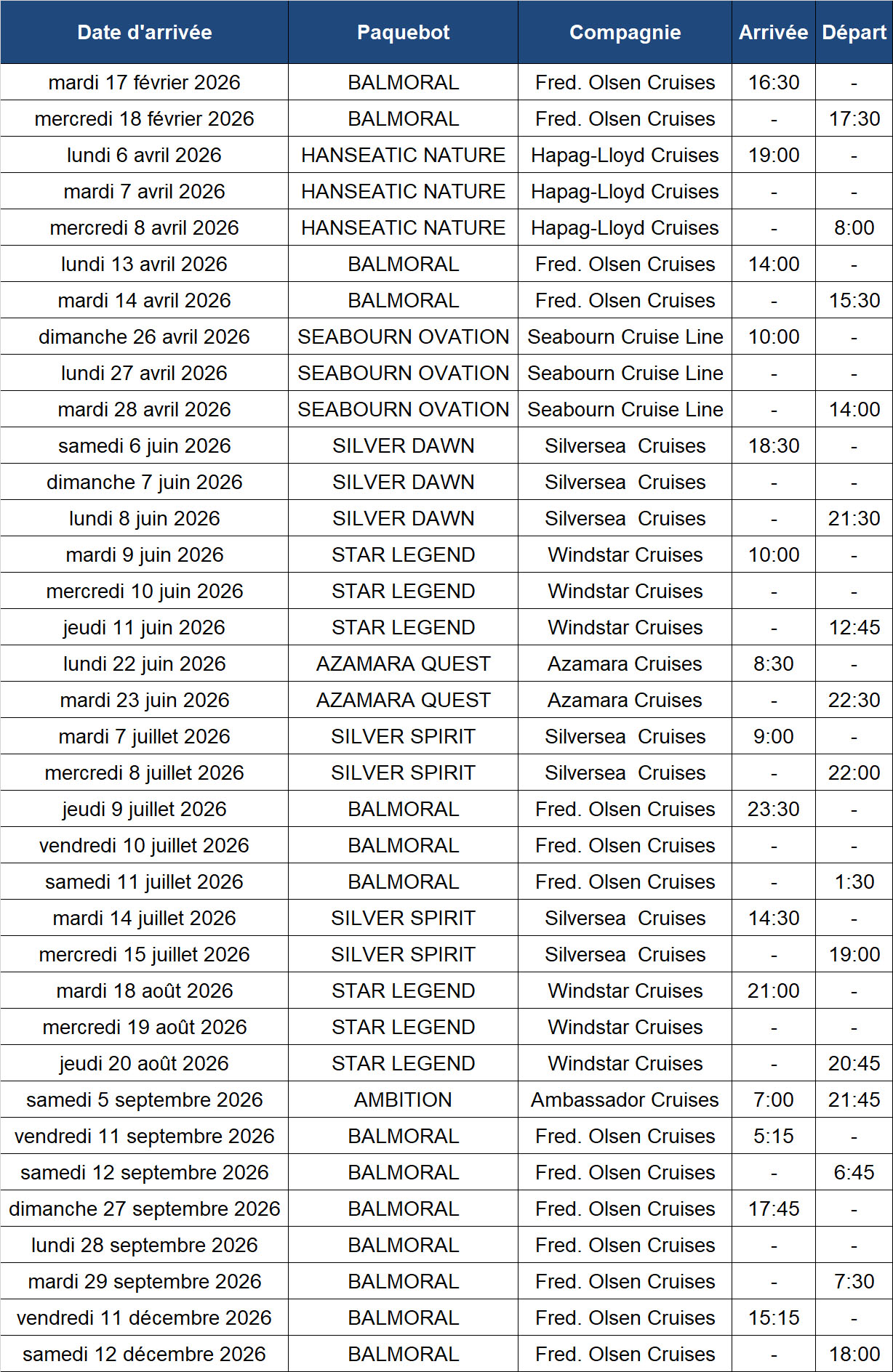 Programme des escales Rouen 2026