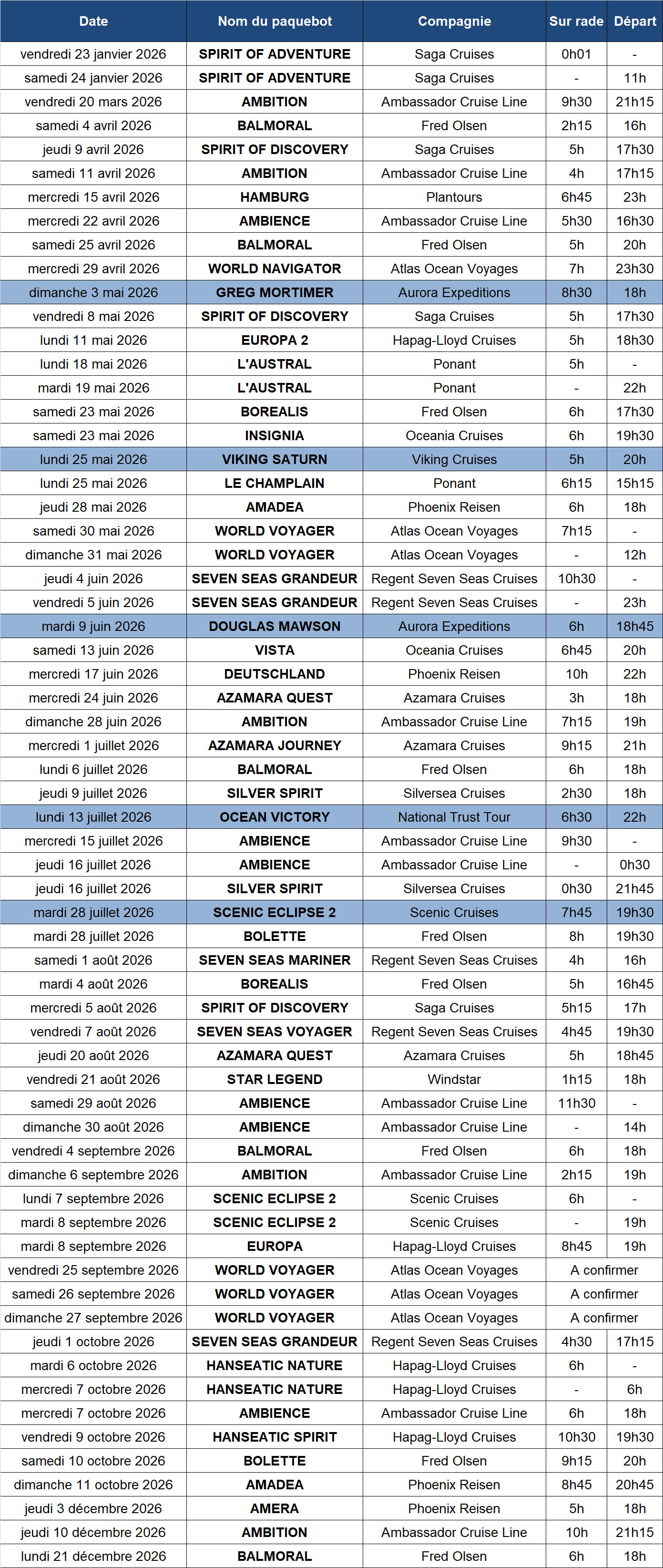 Honfleur - Programme escales 2026