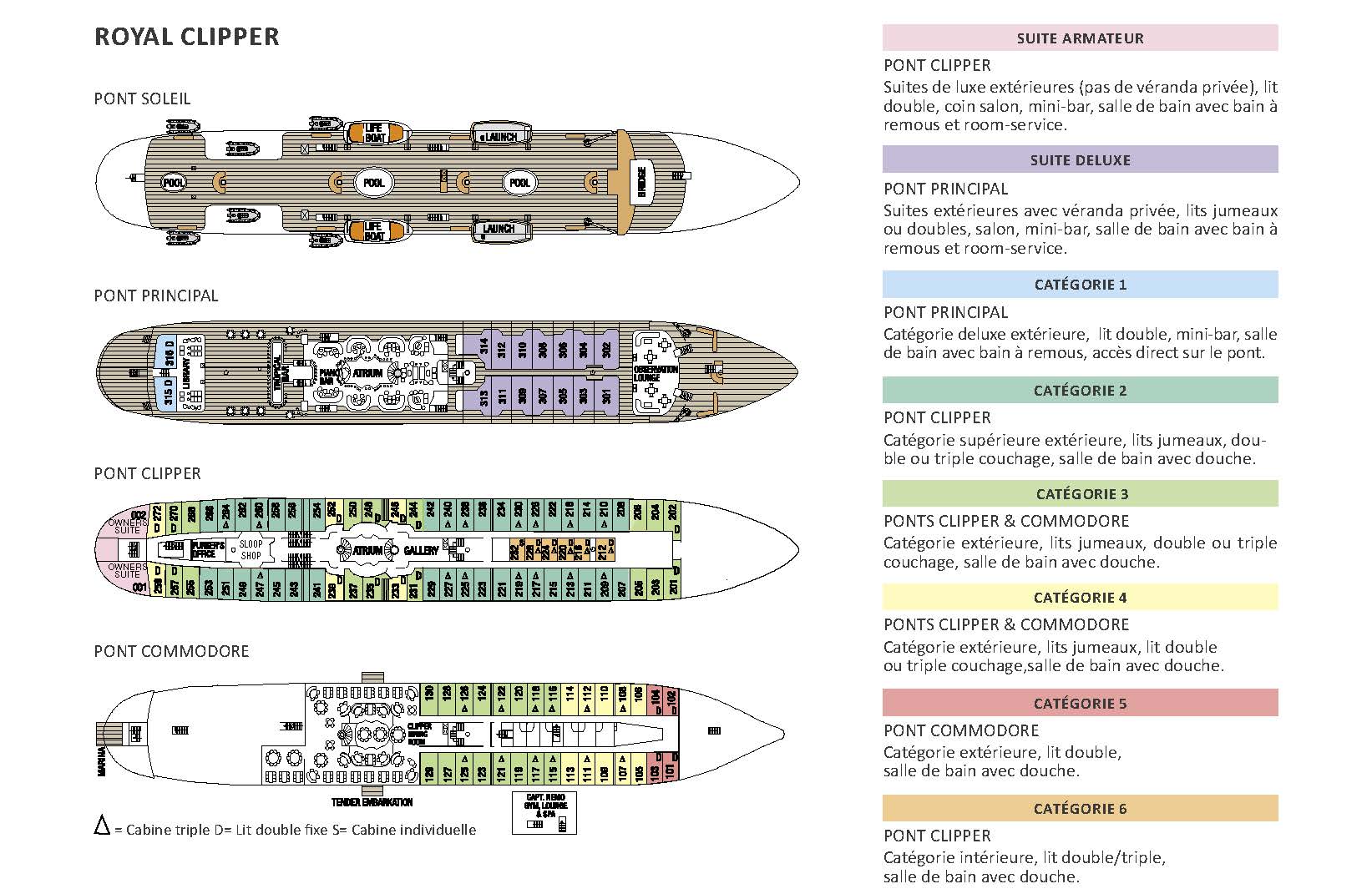Plan des ponts Royal Clipper Deck plan